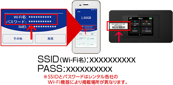 SSID・パスワード入力方法