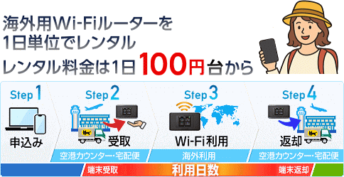海外Wi-Fiレンタルとは?
