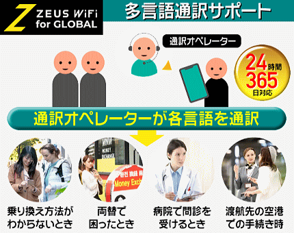 多言語通訳サポート